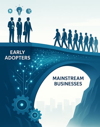 Graphic of early adopters leading mainstream businesses across a bridge, symbolizing adoption in the AI revolution.
